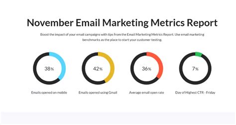 Monitoring and analyzing email campaign metrics for continuous improvement