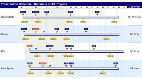 Mui Kuriyama's Professional Milestones