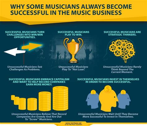 Music Career: From Struggle to Success