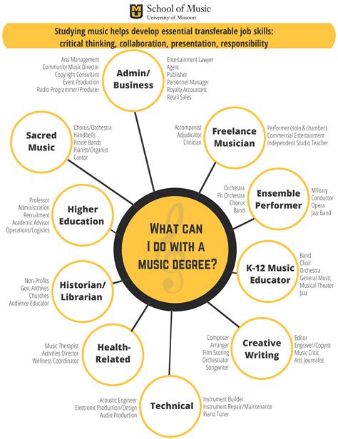 Music Career and Achievements