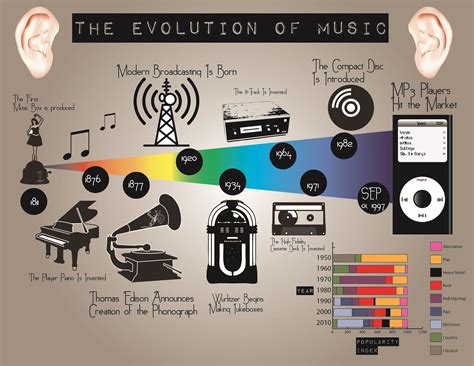 Musical Style and Artistic Evolution