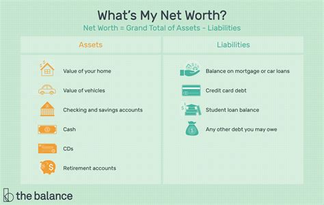 Net Worth: