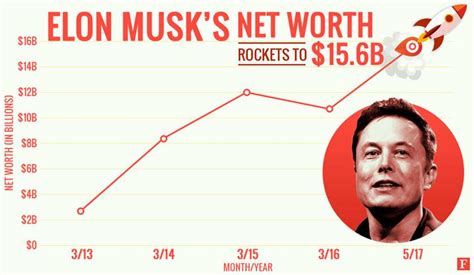 Net Worth: Success and Fortune in the Limelight