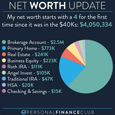 Net Worth Breakdown: Harmony Bliss's Financial Standing Unveiled