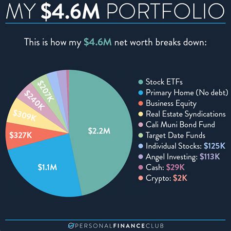 Net Worth Breakdown: The Financial Success of Cyndi Playnice