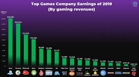 Net Worth and Achievement in the Entertainment Industry