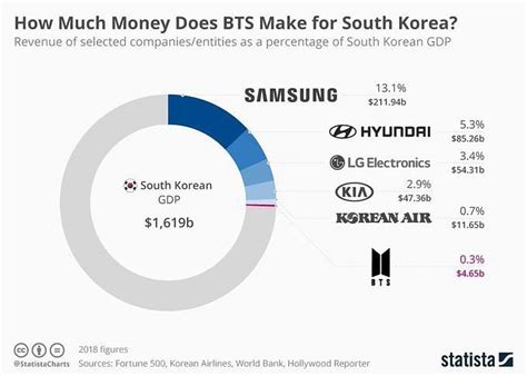 Net Worth and Contributions to the Industry