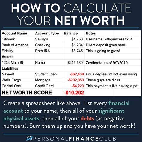 Net Worth and Financial Success: