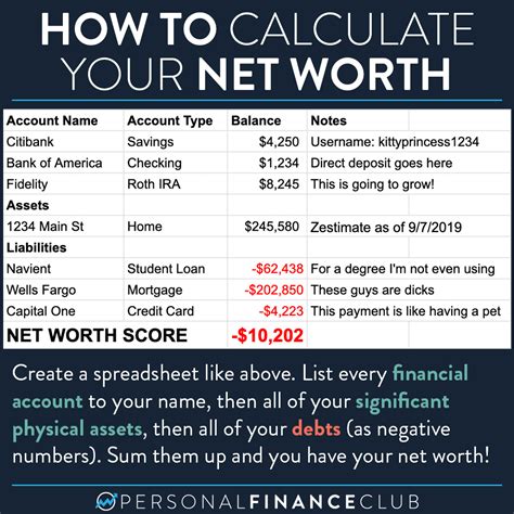 Net Worth and Personal Life: All You Need to Know
