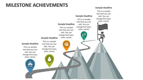 Notable achievements and milestones