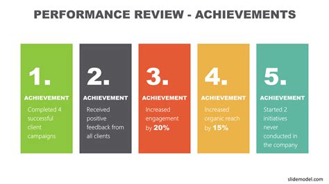 Noteworthy Performances and Achievements