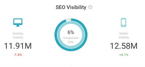 Optimizing Search Engine Visibility: Proven Techniques to Increase Organic Traffic