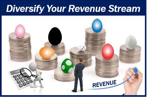 Other Ventures and Income Streams