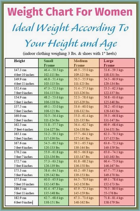 Overview of C. S.'s Age, Height, and Figure