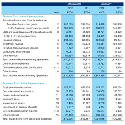 Overview of Kxllswxtch's Financial Status