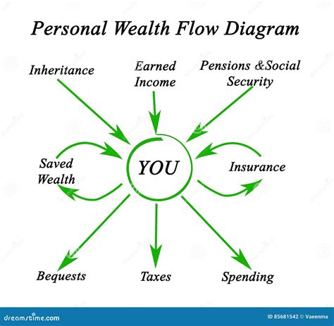 Personal Wealth and Earnings