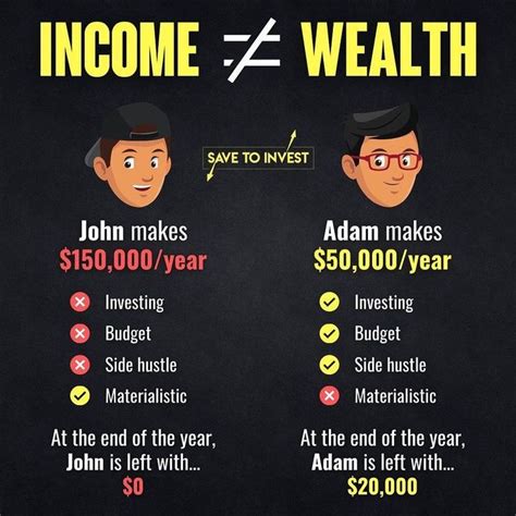 Personal Wealth and Income