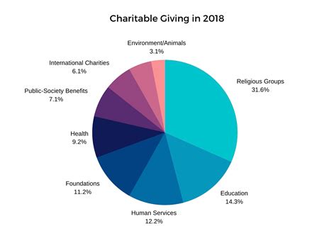 Philanthropy: Making a Positive Impact on the Global Community