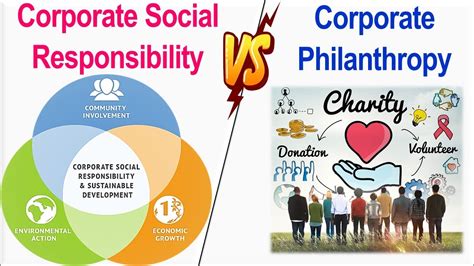 Philanthropy and Social Responsibility