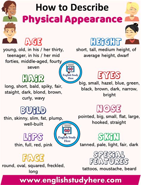 Physical Appearance - Age, Height, and Figure