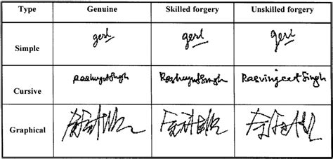 Physical Attributes and Signature Style