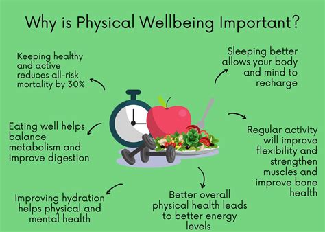 Physical Well-being and Health