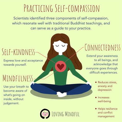 Practicing Loving-Kindness Meditation for Developing Self-Compassion