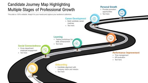 Professional Journey and Influences