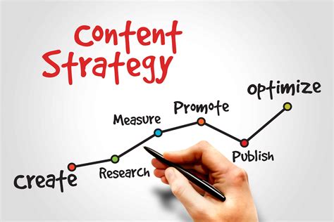 Promote Your Content: Strategies for Maximizing Reach and Visibility