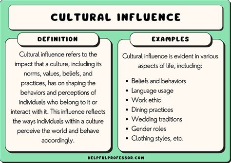 Religious Background and Influence