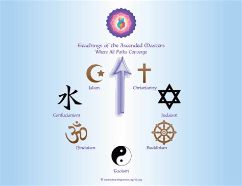 Religious Beliefs: The Role of Faith in the Life and Writings of a Profoundly Spiritual Mind