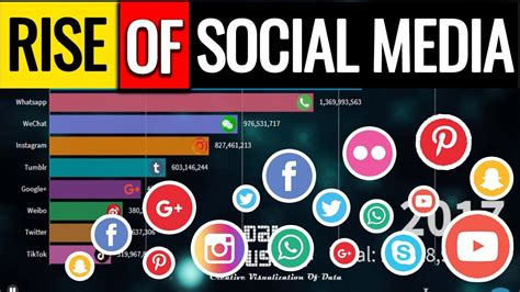 Rise to Popularity on Social Media