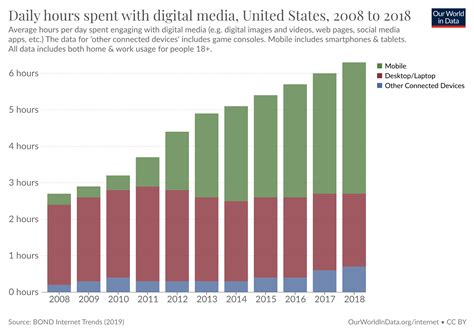 Rise to Prominence through Social Media