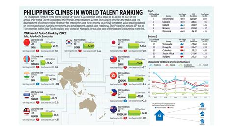 Rising Star: A Closer Look at a Promising Talent from the Philippines