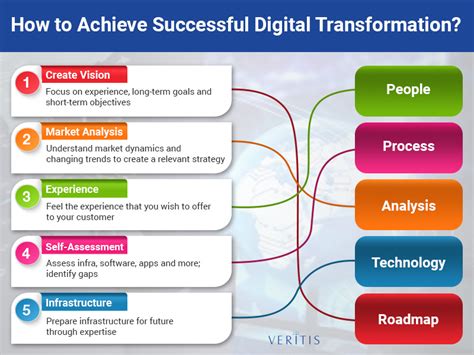Rising in Prominence and Achieving Success in the Digital Realm