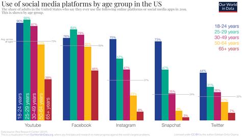 Rising popularity: Exploring Noushi's Influence on Social Media