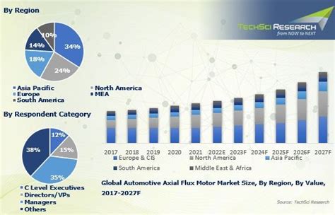 Rising to Prominence in the Industry