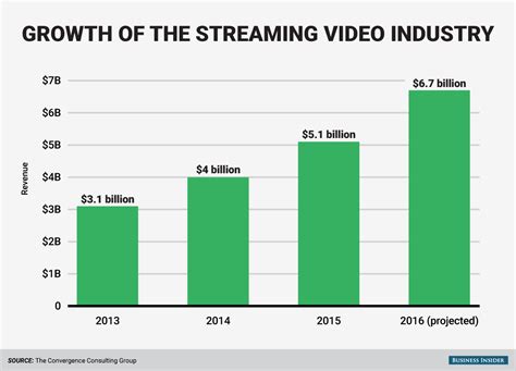 Rising to Prominence in the Television Industry