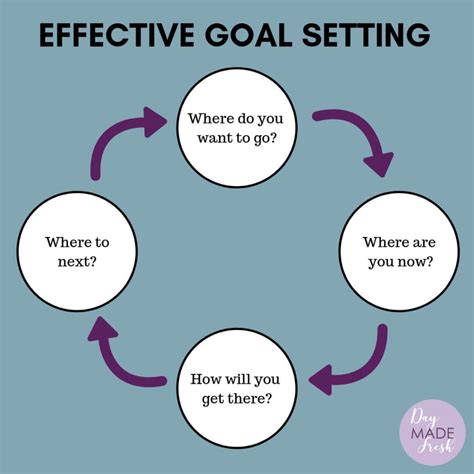 Setting Realistic Goals: Strategies for Effective Time Planning and Goal Setting