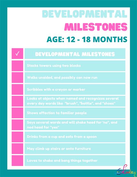 Significant Milestones and Achievements at Different Stages of Life