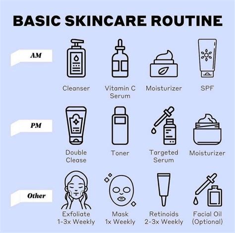 Skin Care and Fitness Routine