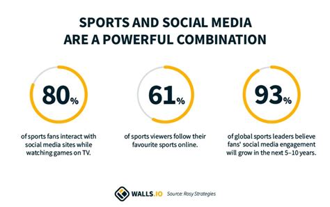 Social Media Influence and Fans