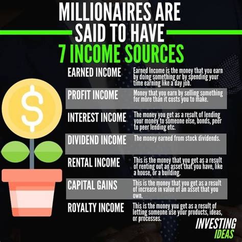 Sources of Income and Assets