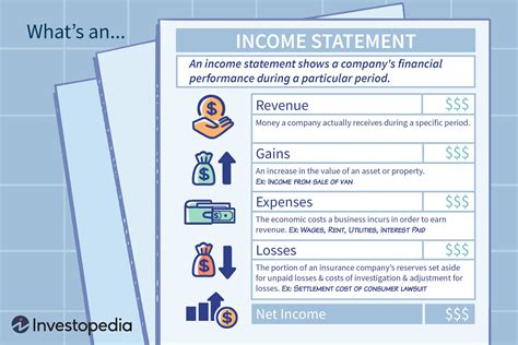 Sources of Income and Financial Standing
