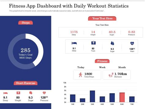 Statistics and Fitness Routine