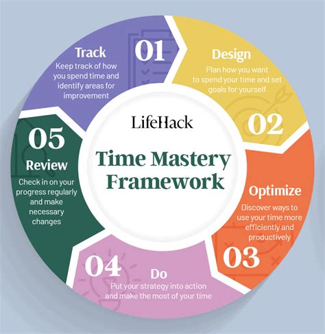 Strategies for Enhancing Time Mastery