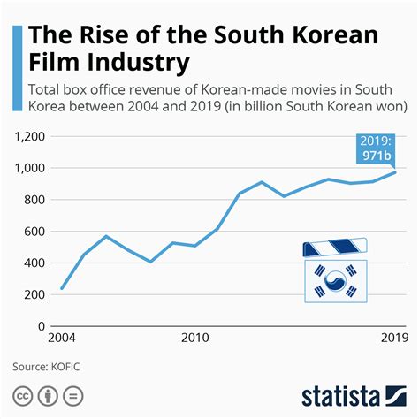 Struggles and Triumphs in the Entertainment Industry