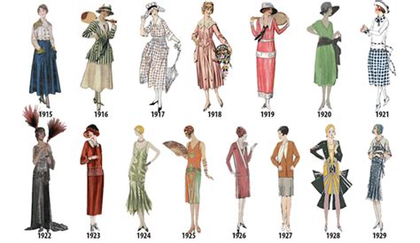 Style Evolution and Fashion Impact