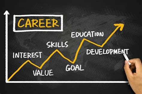 Successful Careers and Personal Endeavors