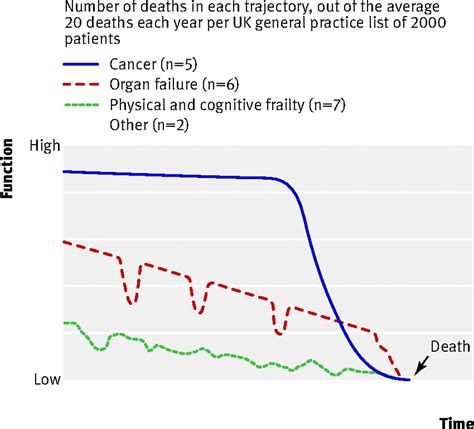 The Ascendance and Decline of a Noteworthy Figure